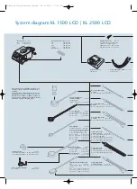 SCHOTT KL 1500 compact System Diagrams preview