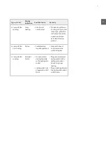 Preview for 31 page of SCHOTT KL 1500 HAL/H User Manual