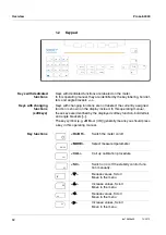 Preview for 12 page of SCHOTT ProLab 4000 Operating Manual