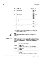 Предварительный просмотр 76 страницы SCHOTT ProLab 4000 Operating Manual