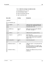 Предварительный просмотр 87 страницы SCHOTT ProLab 4000 Operating Manual