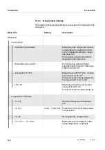 Предварительный просмотр 142 страницы SCHOTT ProLab 4000 Operating Manual