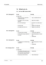 Предварительный просмотр 197 страницы SCHOTT ProLab 4000 Operating Manual