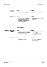 Предварительный просмотр 201 страницы SCHOTT ProLab 4000 Operating Manual