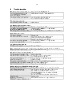 Preview for 23 page of SCHOTT TITRONIC universal Operating Instructions Manual