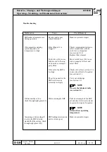 Preview for 61 page of SCHOTTEL SV 1 Manual