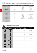 Preview for 6 page of Schrack Technik AVARA Multi Power Series Advanced Configuration Manual