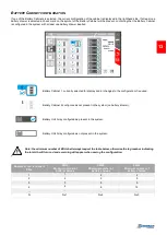 Preview for 17 page of Schrack Technik AVARA Multi Power Series Advanced Configuration Manual