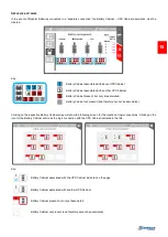 Preview for 19 page of Schrack Technik AVARA Multi Power Series Advanced Configuration Manual