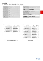 Preview for 55 page of Schrack Technik AVARA Multi Power Series Advanced Configuration Manual