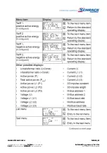 Preview for 28 page of Schrack MGDIZ Series Instructions For Use Manual