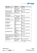 Preview for 36 page of Schrack MGDIZ Series Instructions For Use Manual