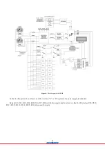 Preview for 4 page of Schrack USMSS User Manual