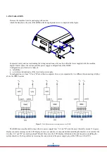 Preview for 5 page of Schrack USMSS User Manual