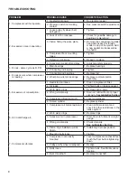 Предварительный просмотр 8 страницы Schrader International 16 HP Gas Operation & Maintenance Manual