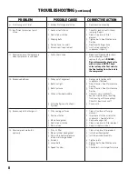 Preview for 8 page of SchraderAir SA2560V Operation And Maintenance Manual