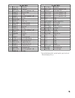 Preview for 15 page of SchraderAir SA2560V Operation And Maintenance Manual