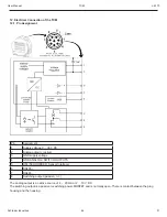 Предварительный просмотр 31 страницы Schroeder Industries HY-TRAX Operating And Maintenance Instructions Manual