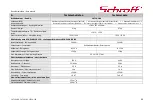 Preview for 20 page of schroff 10710-182 User Manual