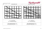 Preview for 22 page of schroff 10710-182 User Manual