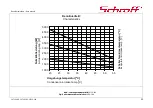 Preview for 23 page of schroff 10710-182 User Manual