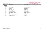 Preview for 43 page of schroff 10710-182 User Manual