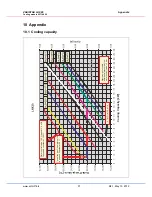 Preview for 41 page of schroff 60714-050 User Manual