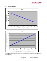 Preview for 7 page of schroff VARISTAR LHX 3 Operating Manual