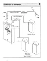 Preview for 10 page of Schtolz Research & Development Bass Rockman Operating Manual