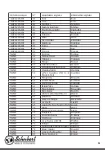 Preview for 85 page of Schubert Subi88 MK II Manual