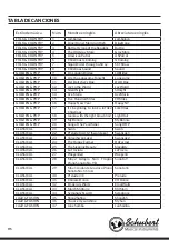 Preview for 114 page of Schubert Subi88 MK II Manual