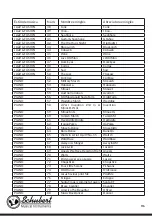 Preview for 115 page of Schubert Subi88 MK II Manual