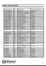 Preview for 143 page of Schubert Subi88 MK II Manual