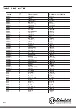 Preview for 146 page of Schubert Subi88 MK II Manual