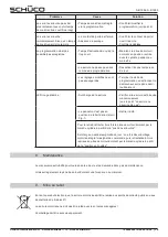 Preview for 36 page of Schüco B 1956 Manual