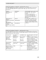 Preview for 29 page of Schulte Elektronik siss babycontrol User Instructions