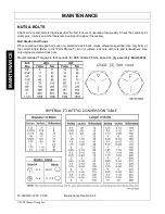 Preview for 142 page of Schulte 2 Series Operator'S Manual