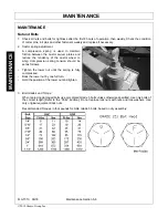 Preview for 112 page of Schulte FLX-1510 Operator'S Manual