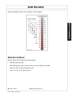 Preview for 85 page of Schulte SDX-102 Operator'S Manual