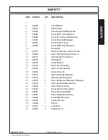 Preview for 17 page of Schulte SRW800 Operator’S Manual With Parts Listing