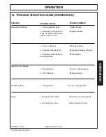 Preview for 65 page of Schulte SRW800 Operator’S Manual With Parts Listing