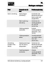 Preview for 124 page of Schulter Systems LIPROTEC LT EK 24V100W Directions For Use Manual