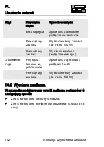 Preview for 155 page of Schulter Systems LIPROTEC LT EK 24V100W Directions For Use Manual