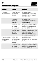 Preview for 247 page of Schulter Systems LIPROTEC LT EK 24V100W Directions For Use Manual