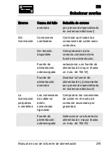 Preview for 278 page of Schulter Systems LIPROTEC LT EK 24V100W Directions For Use Manual