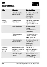 Preview for 337 page of Schulter Systems LIPROTEC LT EK 24V100W Directions For Use Manual