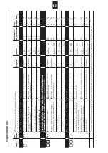 Предварительный просмотр 10 страницы Schulthess 637 198.AK Instructions For The Use