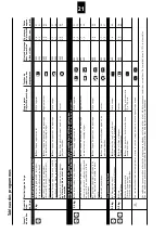 Предварительный просмотр 21 страницы Schulthess 6697.0 Instructions For The Use