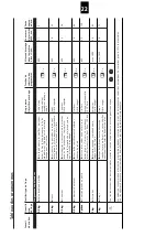 Предварительный просмотр 22 страницы Schulthess 6697.0 Instructions For The Use