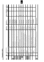 Preview for 57 page of Schulthess 7297.1 Instructions For The Use